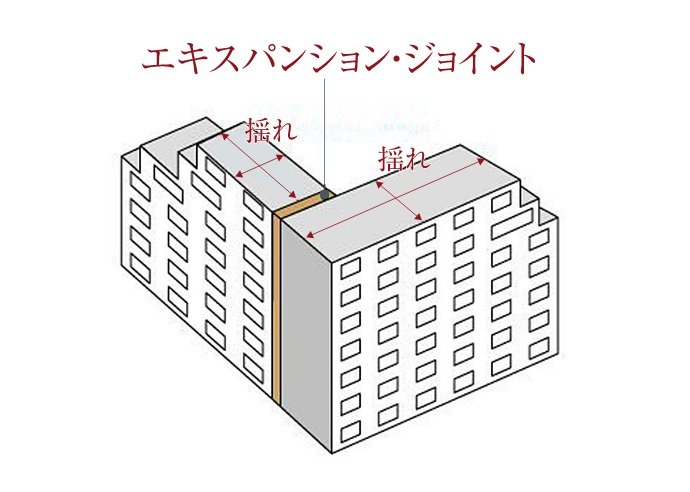 エキスパンション・ジョイント