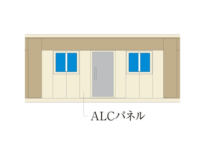 乾式壁（ALCパネル）工法