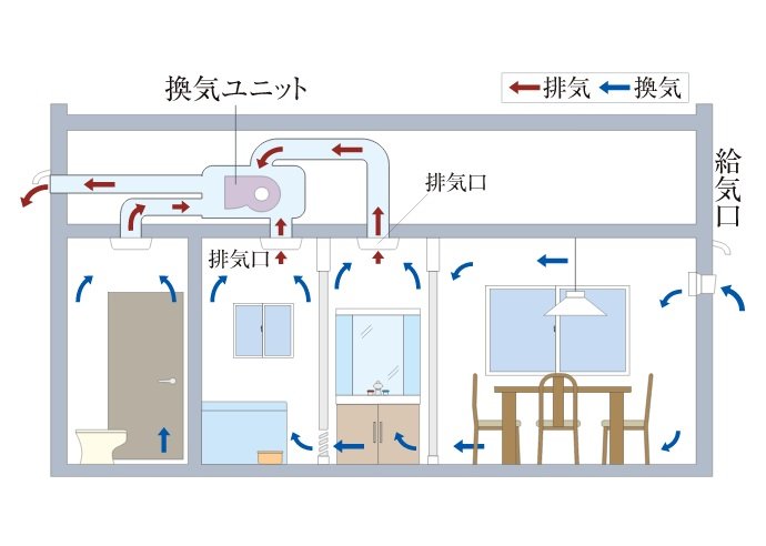 24時間微風量換気システム