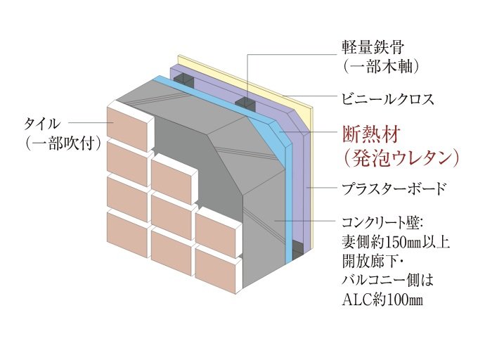 外壁の断熱