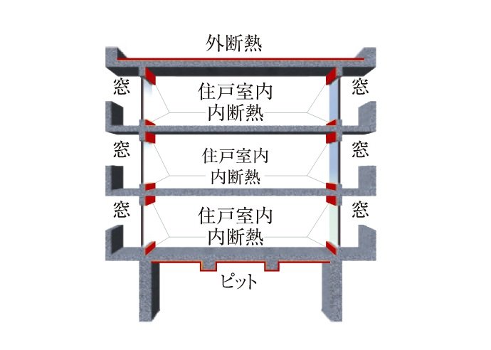 屋上・最下層の断熱