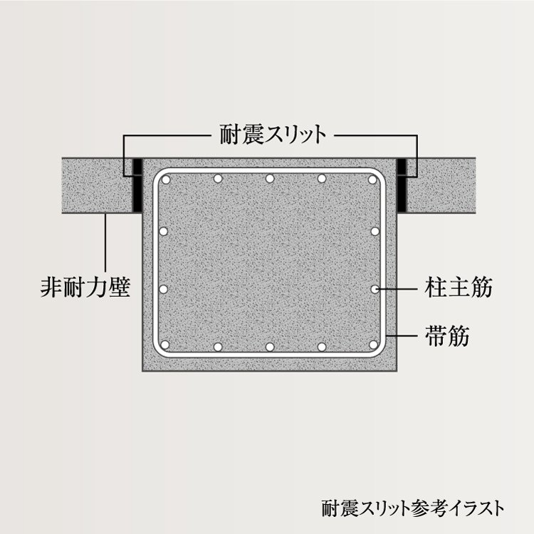 耐震スリット