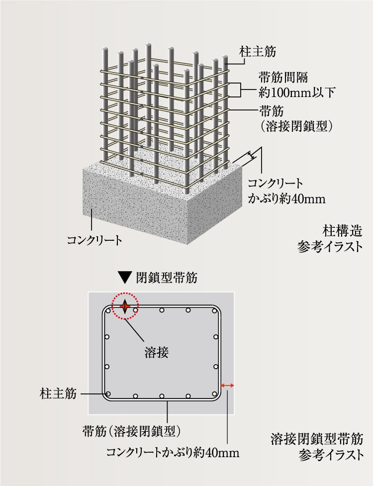 溶接閉鎖型帯筋（柱構造）