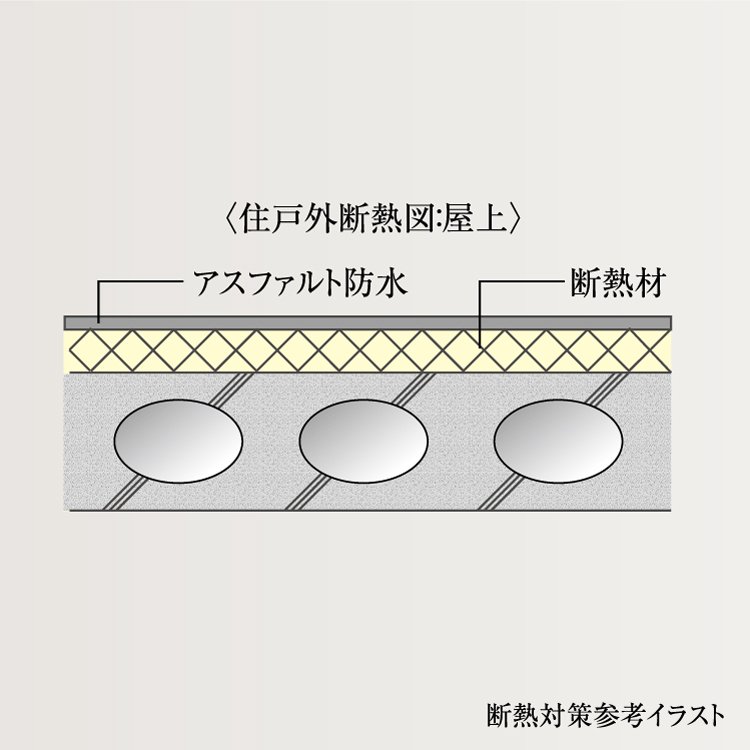 断熱対策