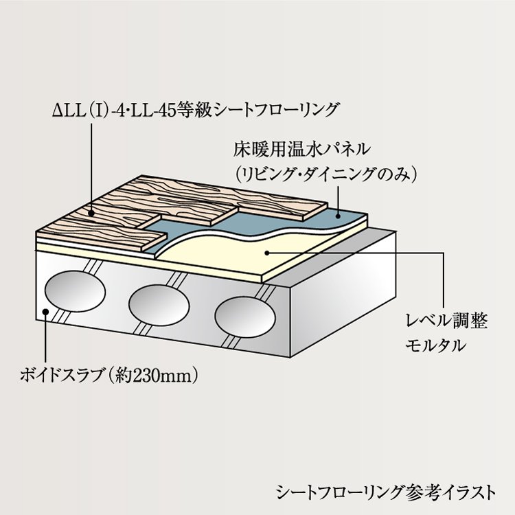 ΔLL(I)-4・LL-45遮音シートフローリング