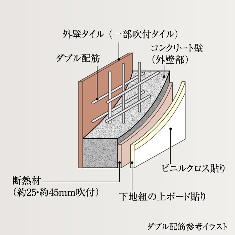 ダブル配筋