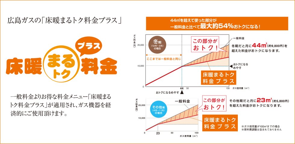 広島ガスの「床暖まるトク料金プラス」