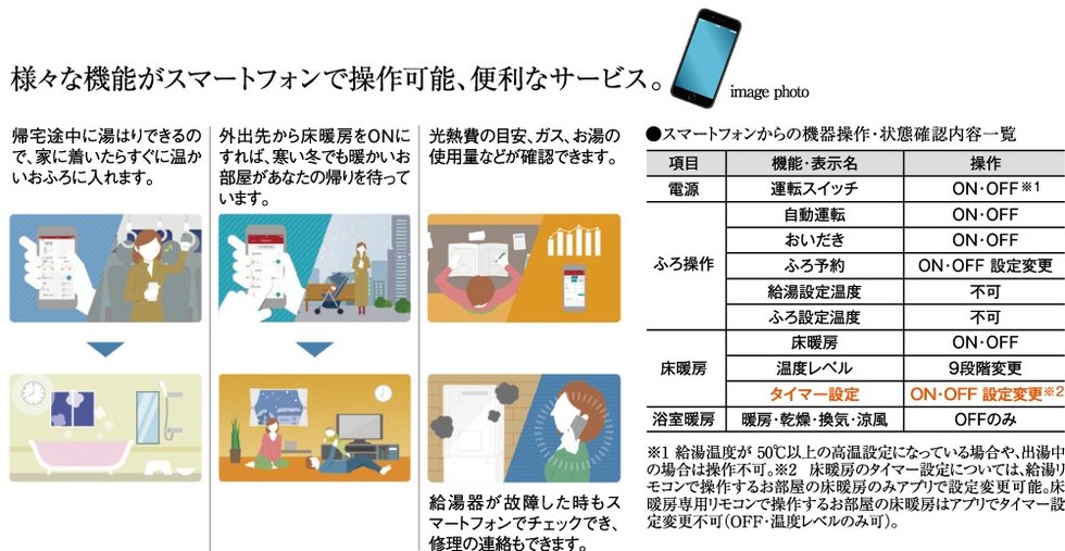 様々な機能がスマートフォンで操作可能、便利なサービス。