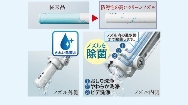 ノズルきれい(きれい除菌水)