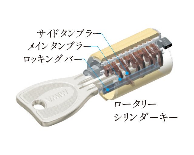 ロータリーシリンダーキー(ディンプルキー)