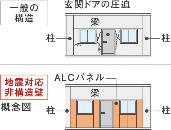 地震対応非構造壁