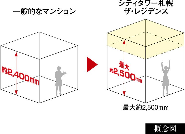 最大約2,500ｍｍの天井高