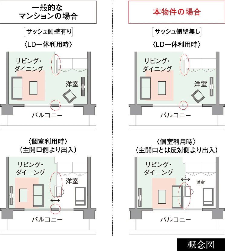 ダブルオープンフレキシブルプラン