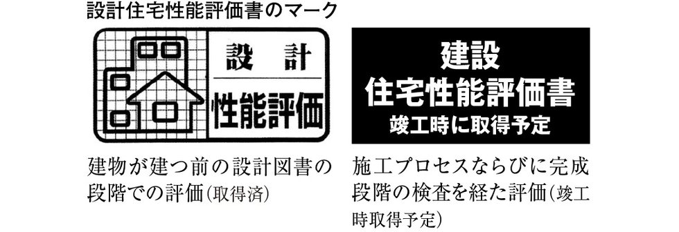 住宅性能評価書