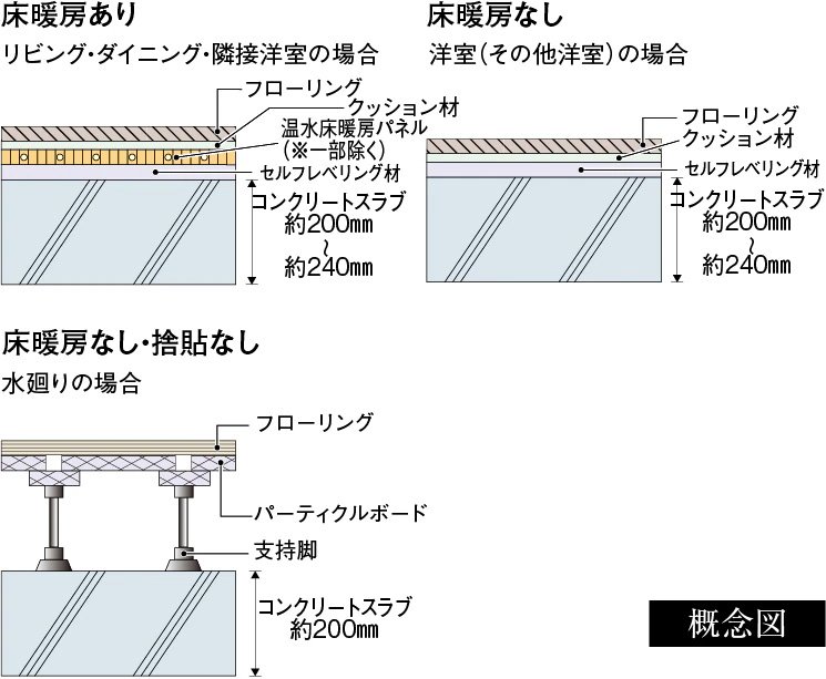 床スラブ厚