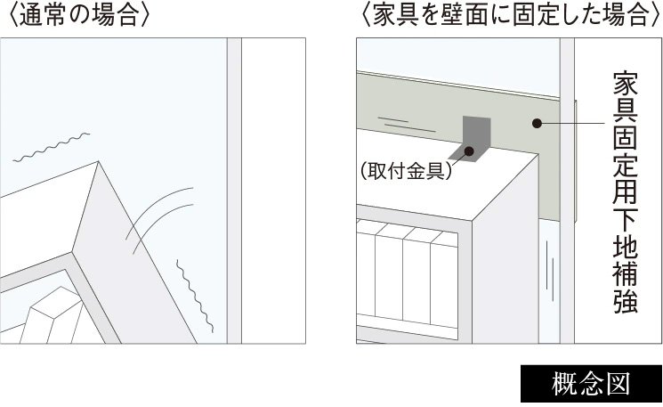 家具固定用下地補強