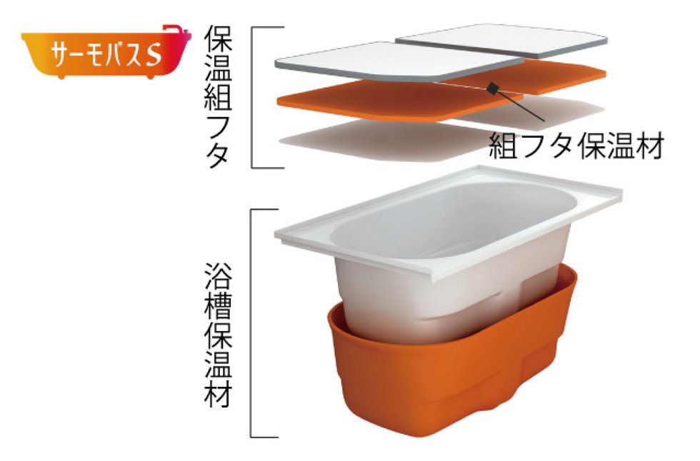サーモバスS