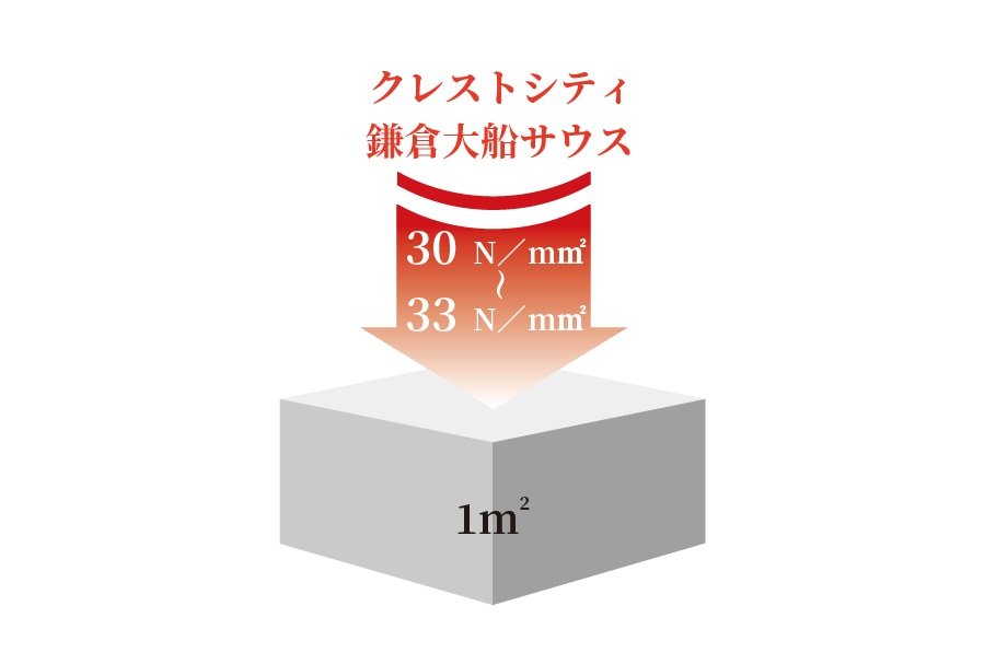 高い強度のコンクリートを使用