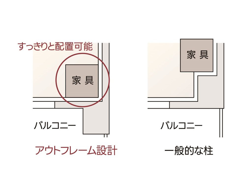 アウトフレーム工法