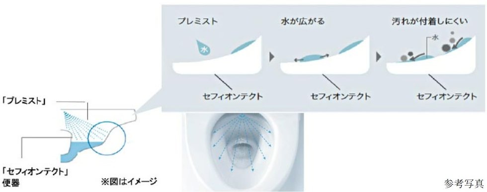 ミストの力でカンタンお手入れ「プレミスト」
