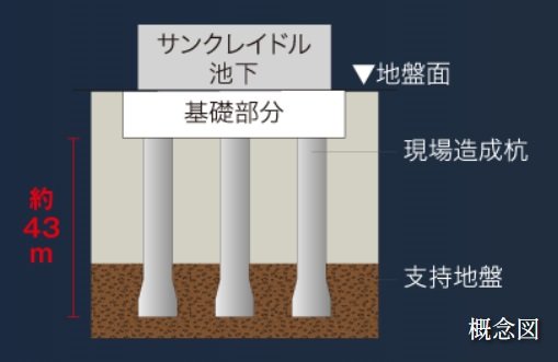 基礎構造