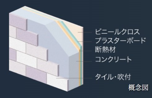 外壁断面図