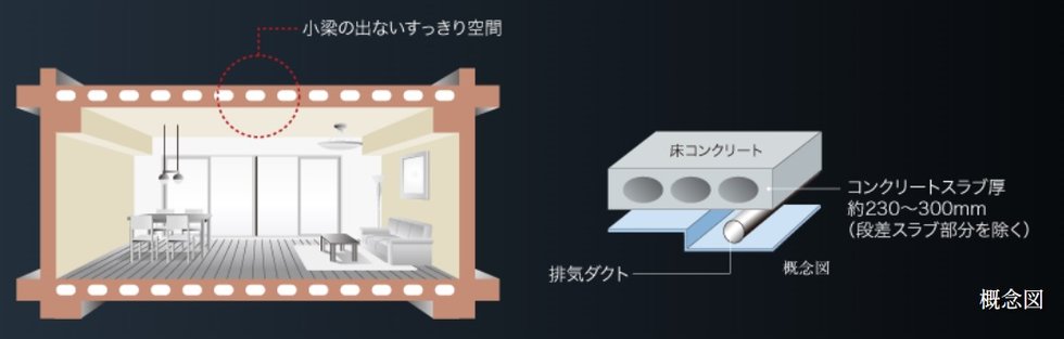 専有部天井構造・中空スラブ工法