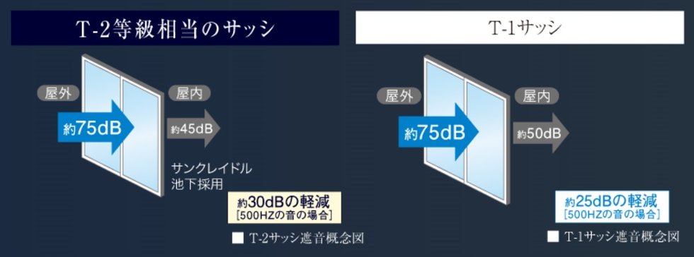 T-2等級相当のサッシ