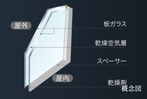 ペアガラス