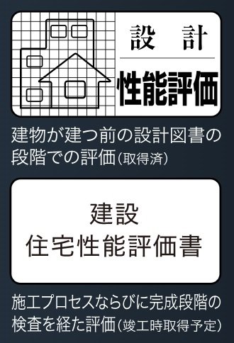 第三者機関の性能評価「設計」「建設」2つの住宅性能評価書を取得(予定)