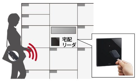 宅配ボックスも解錠可能