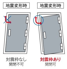 対震・防犯枠玄関ドア