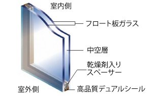 断熱効果ペアガラス