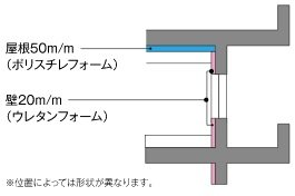 屋上の内断熱工法