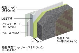 断熱性に配慮した外壁・戸境壁