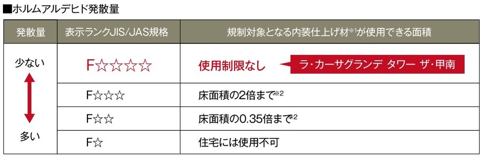 シックハウス症候群対策