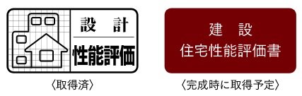 性能評価住宅