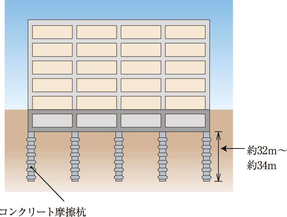 杭基礎