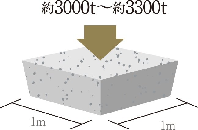 高い強度のコンクリート