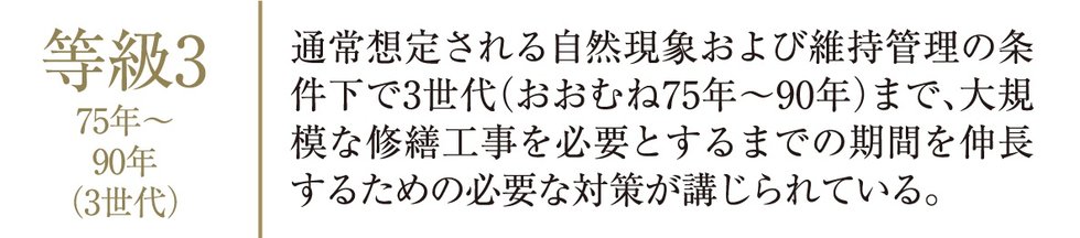 劣化対策等級(構造躯体等)