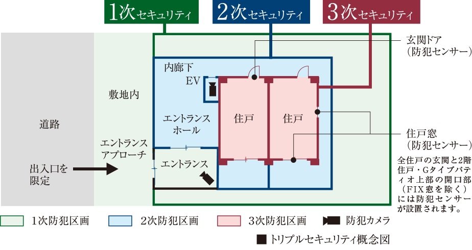 3つのセキュリティラインが 安全な暮らしを見守る「セキュリオ」