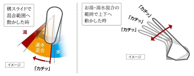 節湯対応水栓
