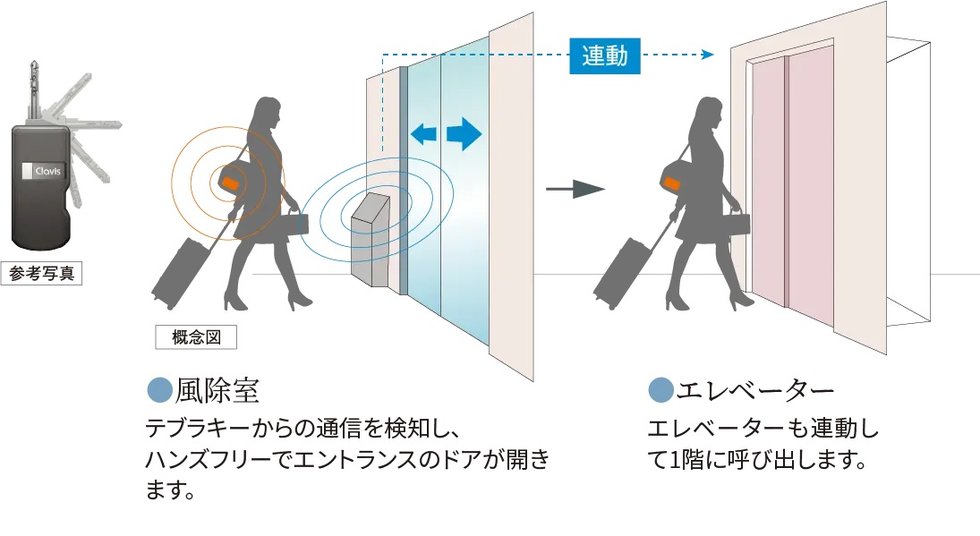 ハンズフリー対応のテブラキー