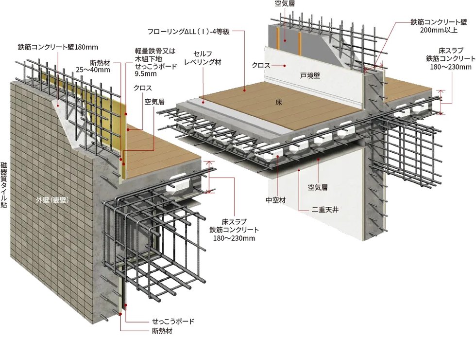 耐震性・快適性を追求した床・壁構造