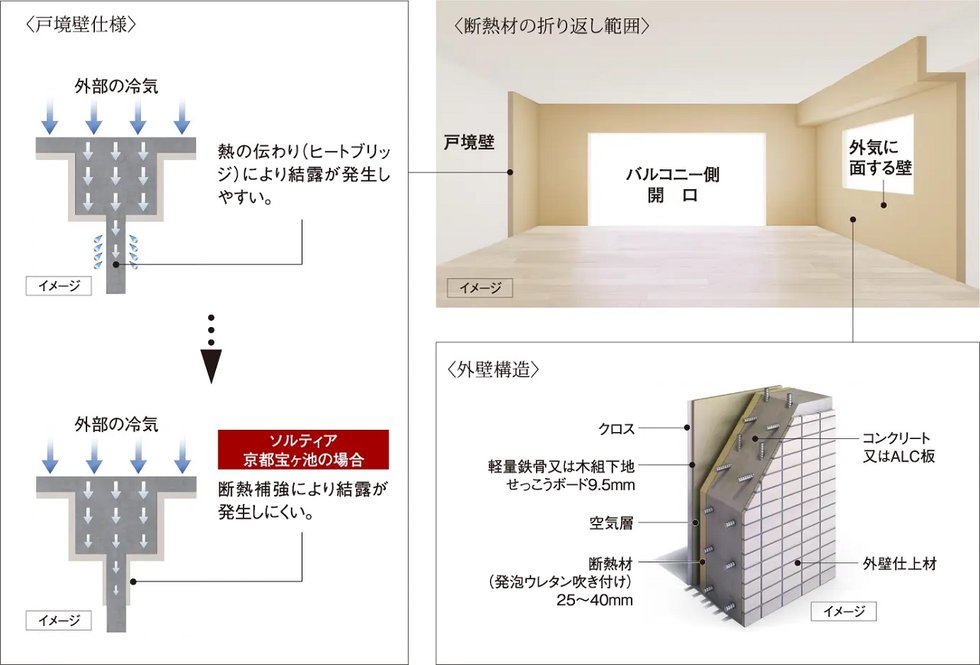 細やかな配慮の断熱仕様