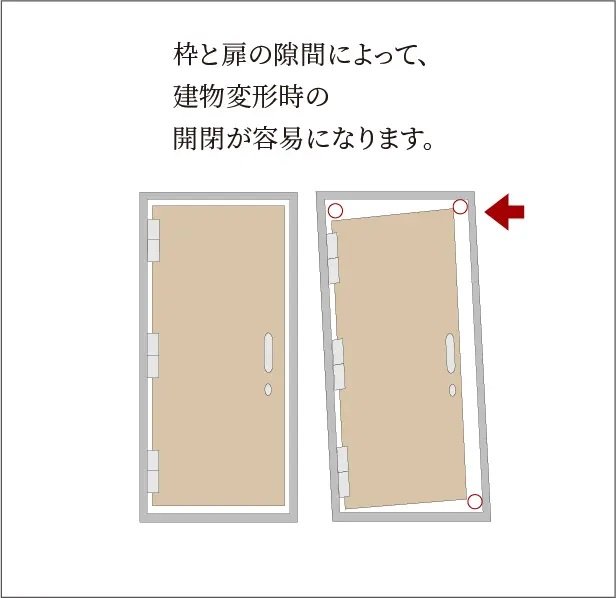 対震枠