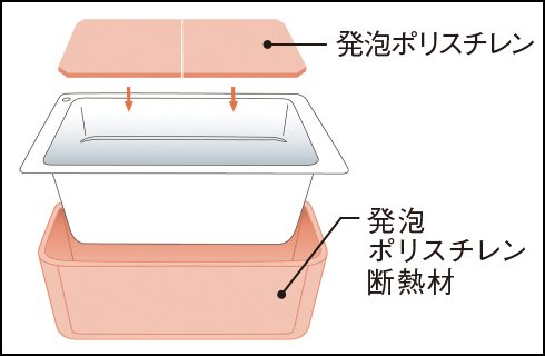 保温浴槽