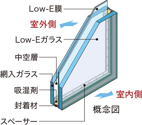 Low-E複層ガラス