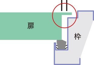 対震構造