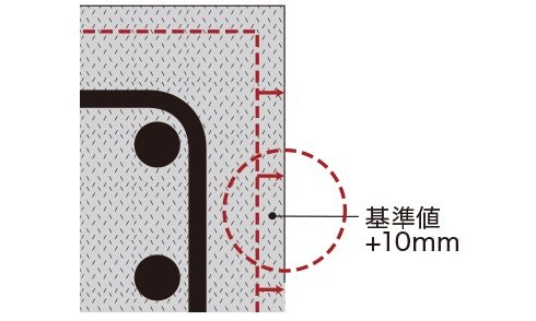 コンクリートかぶり厚